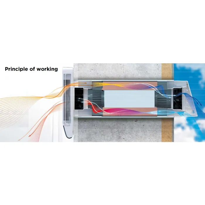 Blauberg DE-CARBON-FRESHPOINT-PRO De-Carbon Freshpoint Pro Single Room Heat Recovery Ventilator